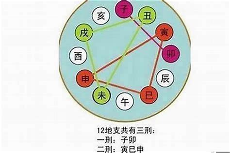 帝旺流年|命理学中的流年大运旺衰中的：墓、死、病、衰、帝旺、临官、冠。